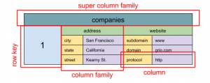 wide_column_store