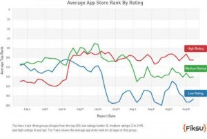 Ranking-Graph