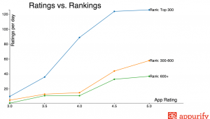 ratings-vs-rankings