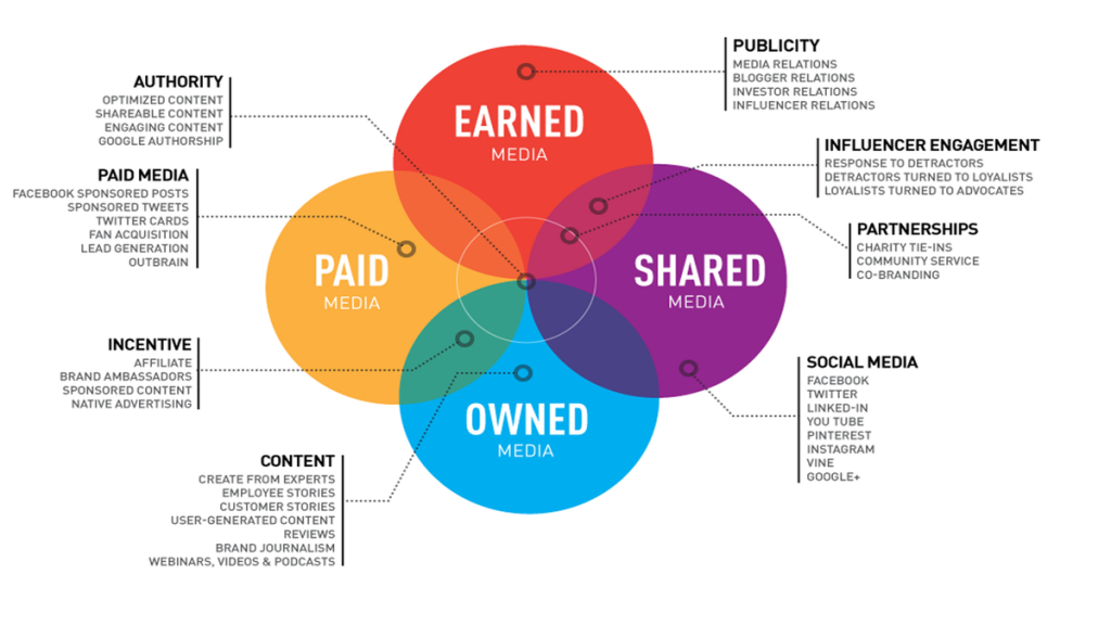 New model of the media landscape